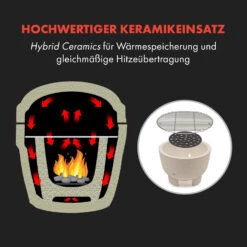 Queensize Kamado Grill Thermometer Abnehmbare Seitenteile Schwarz -Haushaltsgeräte Store 10033377 de 0004 logo